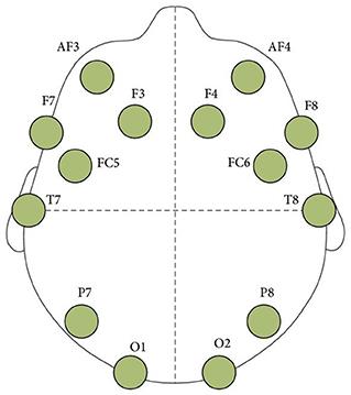 Evaluation of a Sound Quality Visual Feedback System for Bow Learning Technique in Violin Beginners: An EEG Study